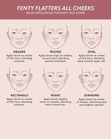 Fenty Cheeks Suede Powder Blush — Wattabrat