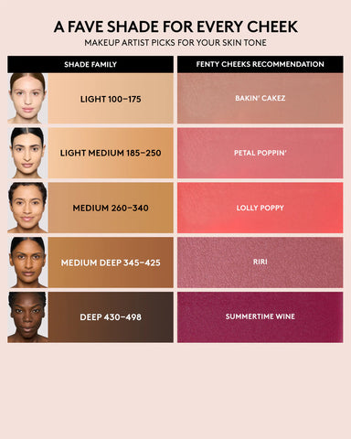 Fenty Cheeks Suede Powder Blush — Riri