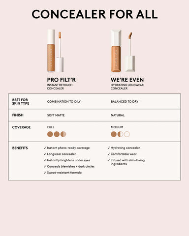 We're Even Hydrating Longwear Concealer — 150N