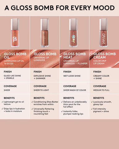 Gloss Bomb Oil Luminizing Lip Oil 'N Gloss — Miss Jellyfish