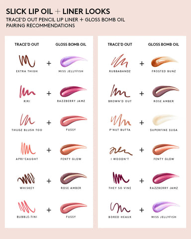 Trace'd Out Longwear Waterproof Pencil Lip Liner — Thugz Blush Too