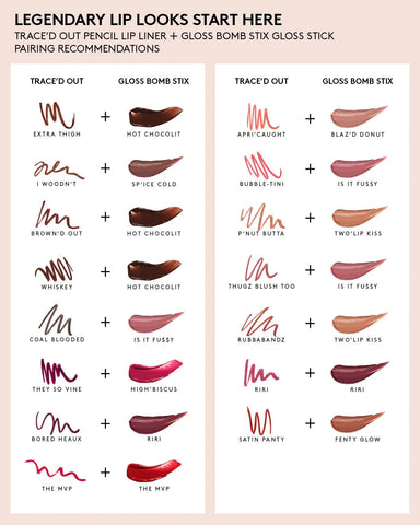 Trace'd Out Longwear Waterproof Pencil Lip Liner — Thugz Blush Too