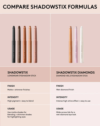 Shadowstix Longwear Eyeshadow Stick — Diamond Veil How Many Carats?!